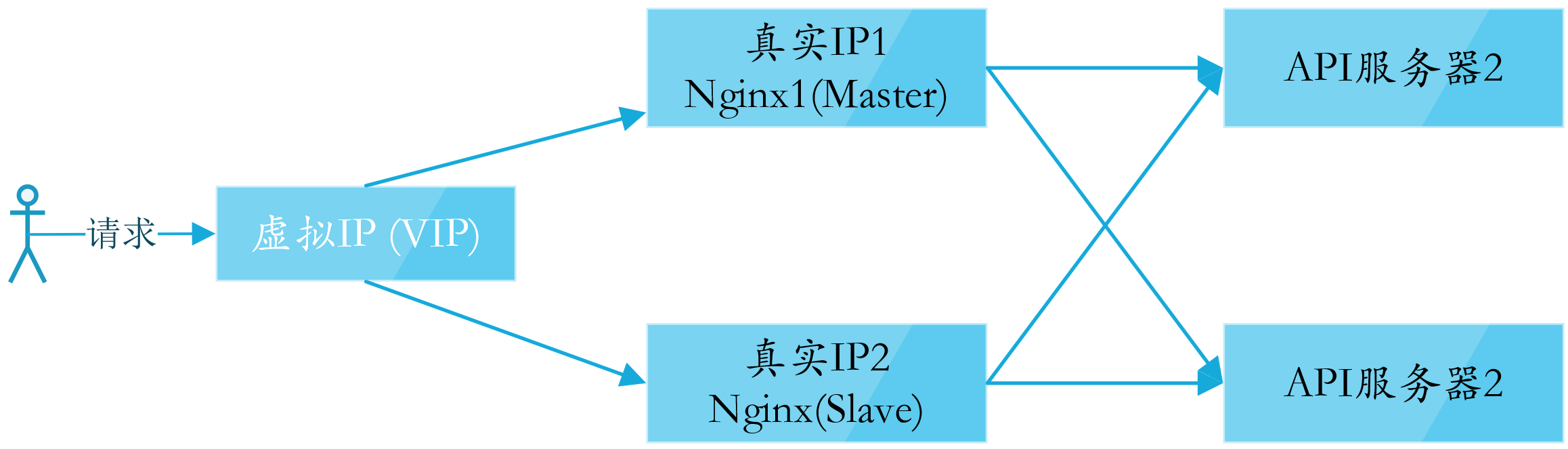 redis-caching-avalanche